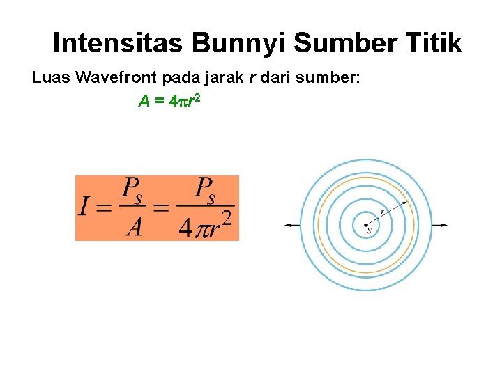 Intensitas Bunnyi Sumber Titik Luas Wavefront pada jarak r dari sumber: A = 4