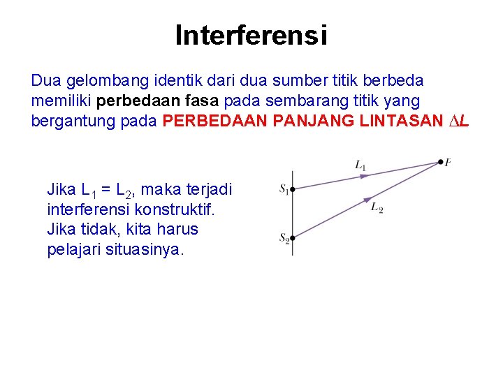 Interferensi Dua gelombang identik dari dua sumber titik berbeda memiliki perbedaan fasa pada sembarang