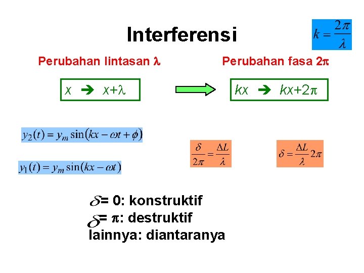 Interferensi Perubahan lintasan Perubahan fasa 2 x x+l = 0: konstruktif = : destruktif