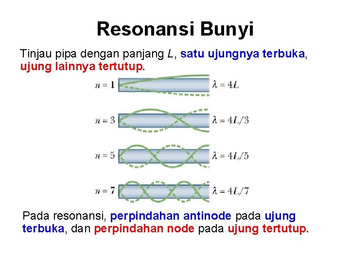 Resonansi Bunyi Tinjau pipa dengan panjang L, satu ujungnya terbuka, ujung lainnya tertutup. Pada