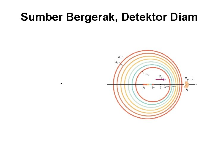 Sumber Bergerak, Detektor Diam 