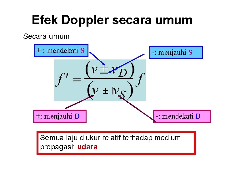 Efek Doppler secara umum Secara umum + : mendekati S -: menjauhi S +: