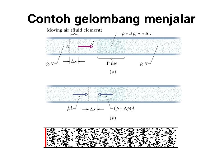 Contoh gelombang menjalar 