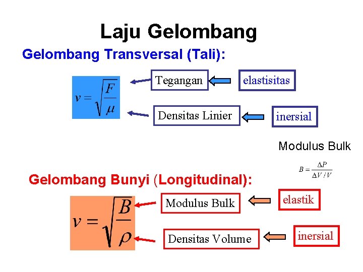 Laju Gelombang Transversal (Tali): Tegangan elastisitas Densitas Linier inersial Modulus Bulk Gelombang Bunyi (Longitudinal):