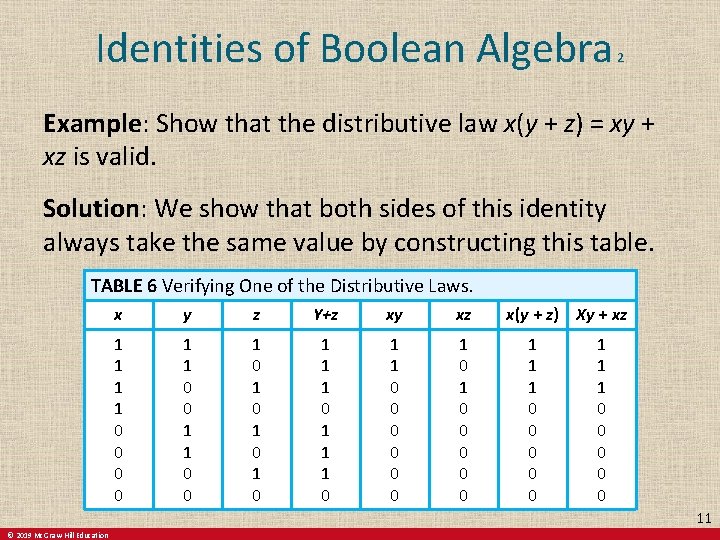 Identities of Boolean Algebra 2 Example: Show that the distributive law x(y + z)