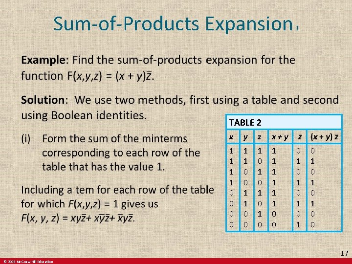 Sum-of-Products Expansion 3 TABLE 2 x y z x+y 1 1 0 0 1