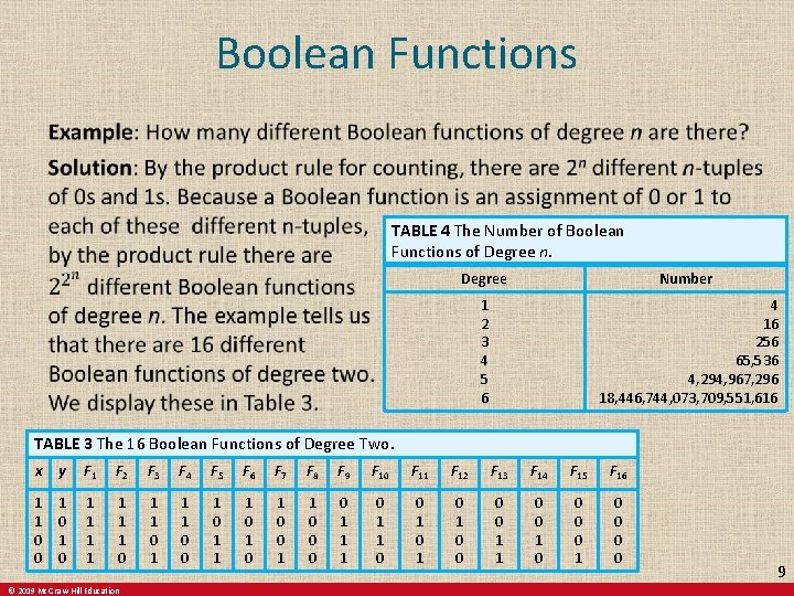 Boolean Functions TABLE 4 The Number of Boolean Functions of Degree n. Degree Number
