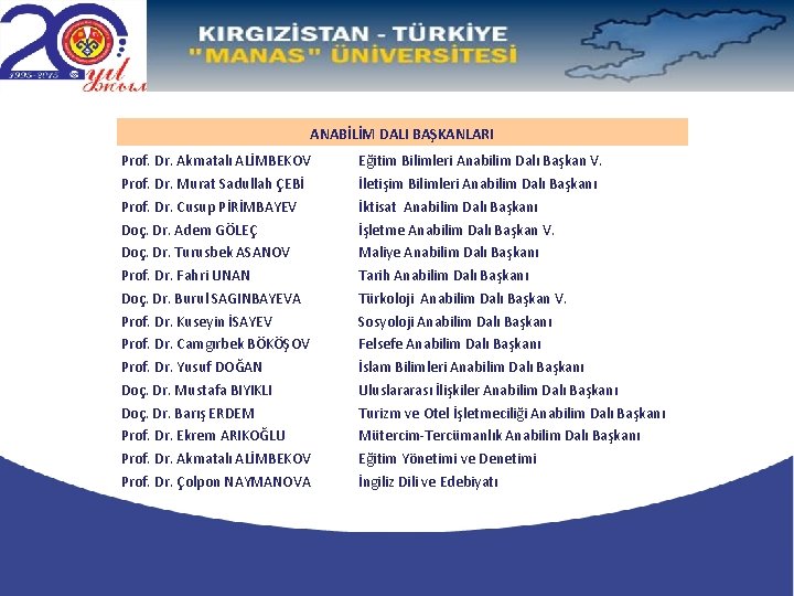 ANABİLİM DALI BAŞKANLARI Prof. Dr. Akmatalı ALİMBEKOV Prof. Dr. Murat Sadullah ÇEBİ Prof. Dr.