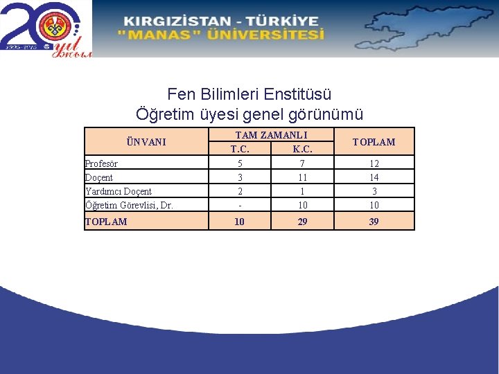 Fen Bilimleri Enstitüsü Öğretim üyesi genel görünümü ÜNVANI Profesör Doçent Yardımcı Doçent Öğretim Görevlisi,