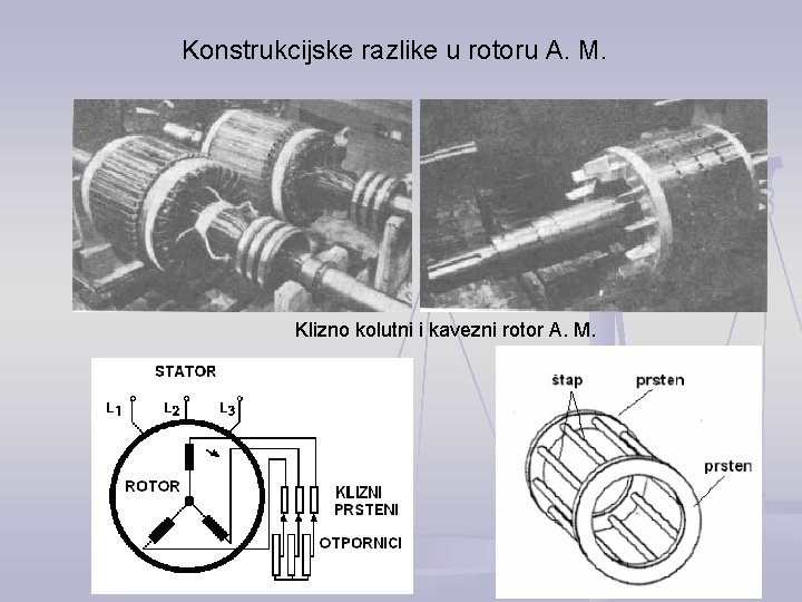 Konstrukcijske razlike u rotoru A. M. Klizno kolutni i kavezni rotor A. M. 