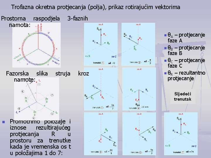 Trofazna okretna protjecanja (polja), prikaz rotirajućim vektorima Prostorna raspodjela namota: 3 -faznih θA –