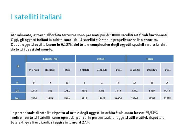 I satelliti italiani Attualmente, attorno all’orbita terrestre sono presenti più di 10000 satelliti artificiali