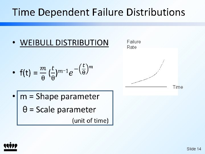 Time Dependent Failure Distributions • Failure Rate Time Slide 14 