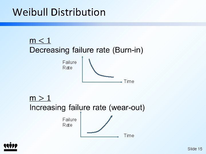 Weibull Distribution Failure Rate Time Slide 15 