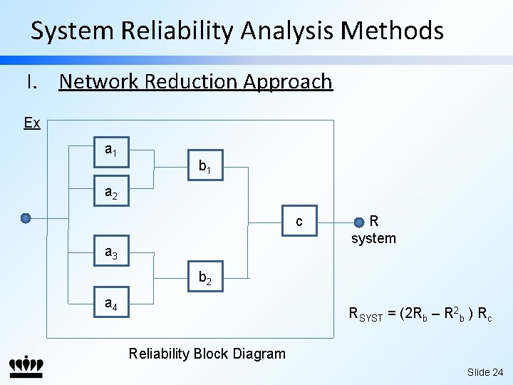 System Reliability Analysis Methods I. Network Reduction Approach Ex a 1 b 1 a