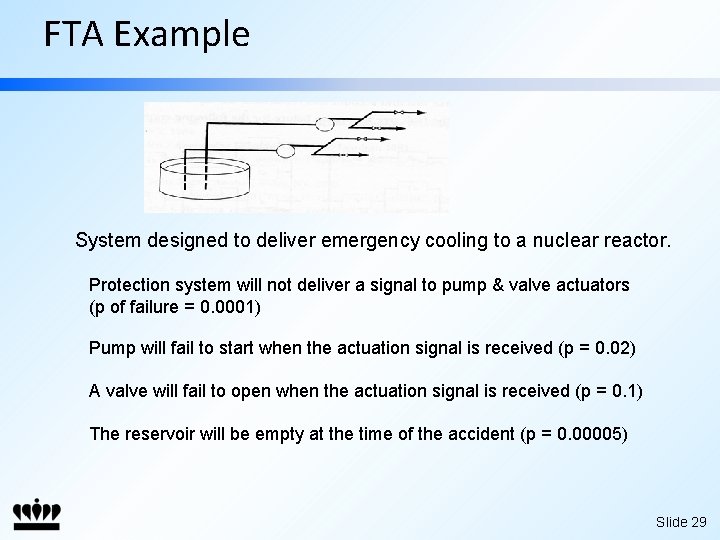 FTA Example System designed to deliver emergency cooling to a nuclear reactor. Protection system