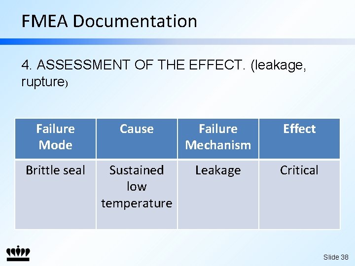 FMEA Documentation 4. ASSESSMENT OF THE EFFECT. (leakage, rupture) Failure Mode Cause Failure Mechanism