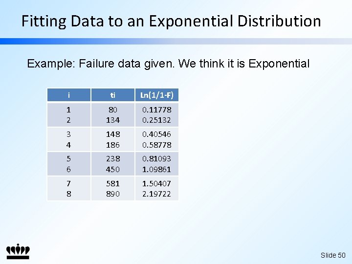 Fitting Data to an Exponential Distribution Example: Failure data given. We think it is