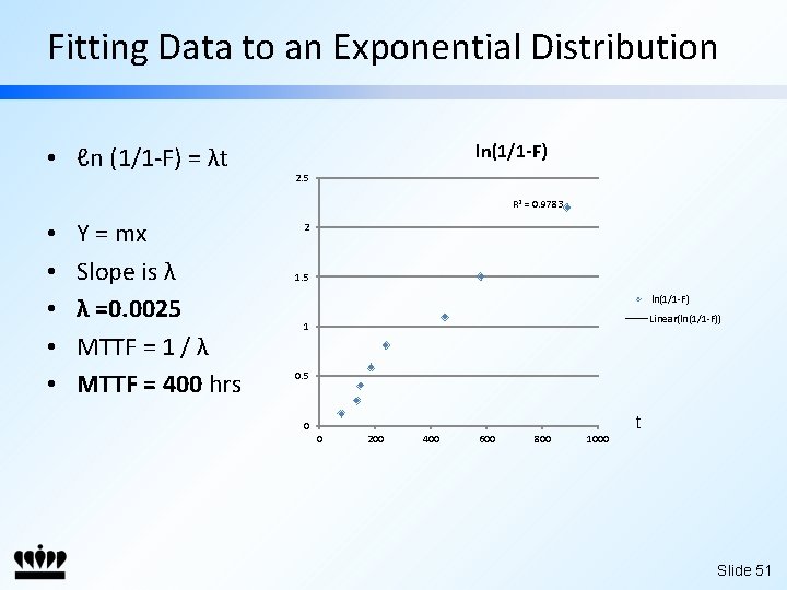 Fitting Data to an Exponential Distribution • ℓn (1/1 -F) = λt ln(1/1 -F)