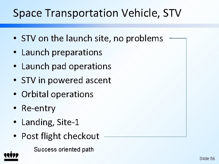Space Transportation Vehicle, STV • • STV on the launch site, no problems Launch