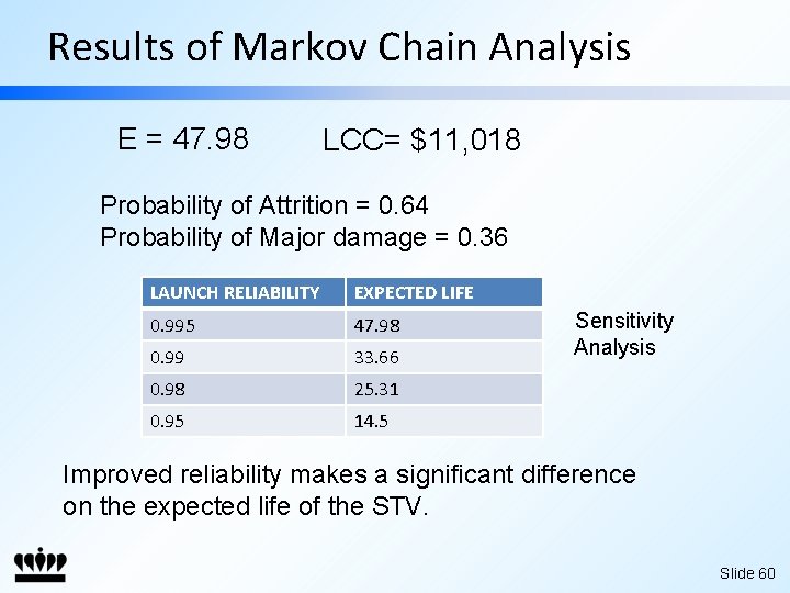 Results of Markov Chain Analysis E = 47. 98 LCC= $11, 018 Probability of