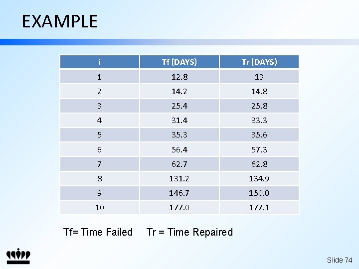 EXAMPLE i Tf (DAYS) Tr (DAYS) 1 12. 8 13 2 14. 8 3