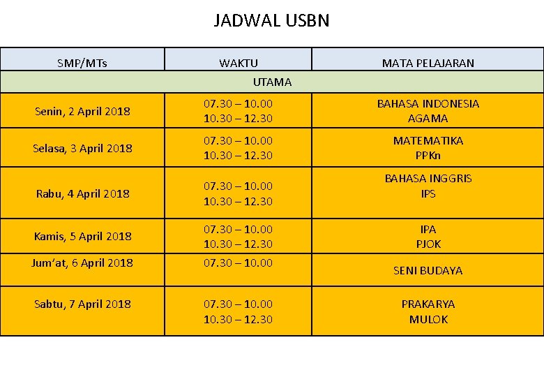 JADWAL USBN SMP/MTs WAKTU MATA PELAJARAN UTAMA Senin, 2 April 2018 07. 30 –