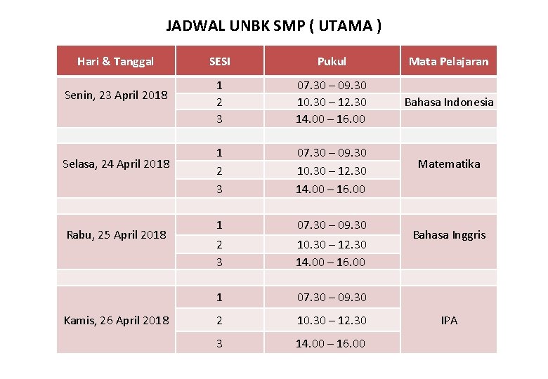 JADWAL UNBK SMP ( UTAMA ) Hari & Tanggal Senin, 23 April 2018 Selasa,