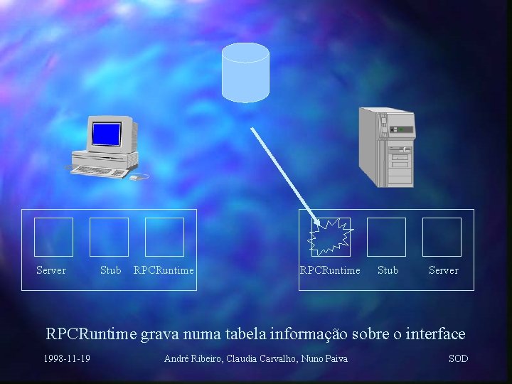 Server Stub RPCRuntime Stub Server RPCRuntime grava numa tabela informação sobre o interface 1998