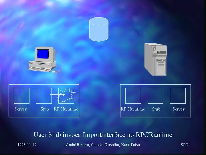 Server Stub RPCRuntime Stub Server User Stub invoca Importinterface no RPCRuntime 1998 -11 -19