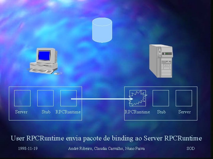 Server Stub RPCRuntime Stub Server User RPCRuntime envia pacote de binding ao Server RPCRuntime
