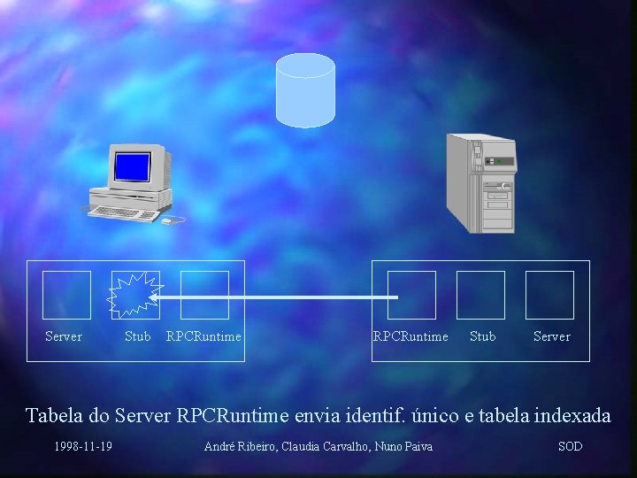 Server Stub RPCRuntime Stub Server Tabela do Server RPCRuntime envia identif. único e tabela