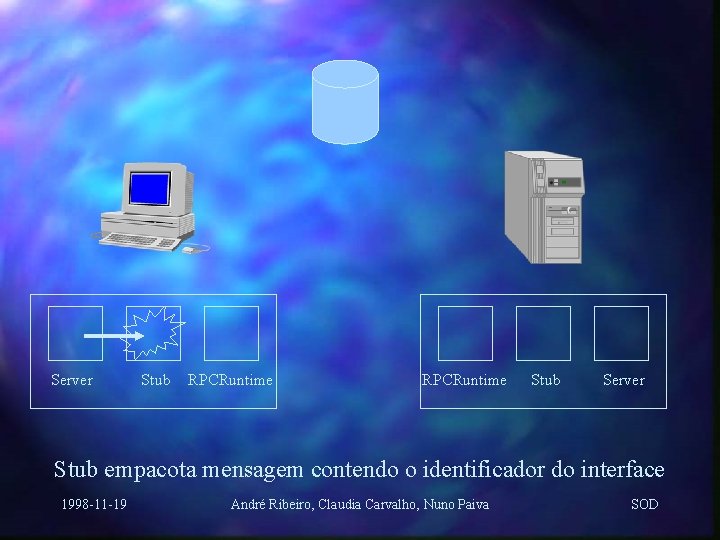 Server Stub RPCRuntime Stub Server Stub empacota mensagem contendo o identificador do interface 1998