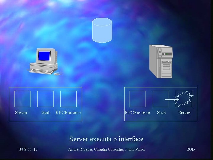 Server Stub RPCRuntime Stub Server executa o interface 1998 -11 -19 André Ribeiro, Claudia