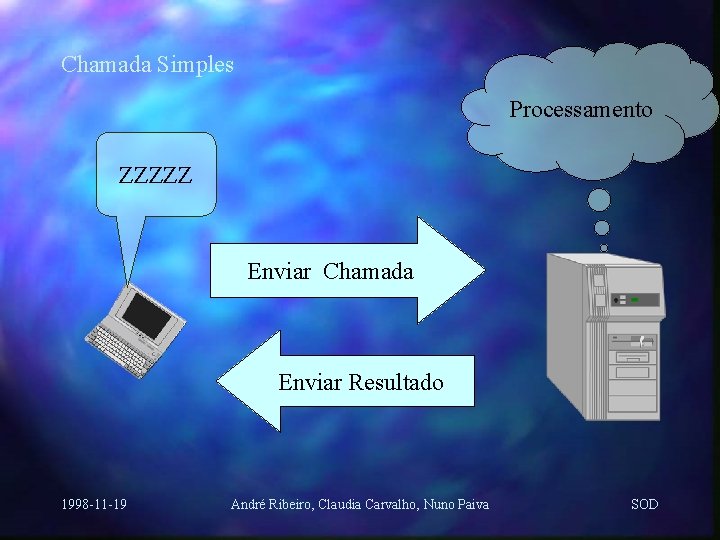 Chamada Simples Processamento ZZZZZ Enviar Chamada Enviar Resultado 1998 -11 -19 André Ribeiro, Claudia