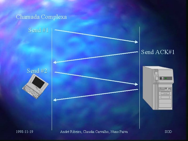 Chamada Complexa Send #1 Send ACK#1 Send #2 1998 -11 -19 André Ribeiro, Claudia