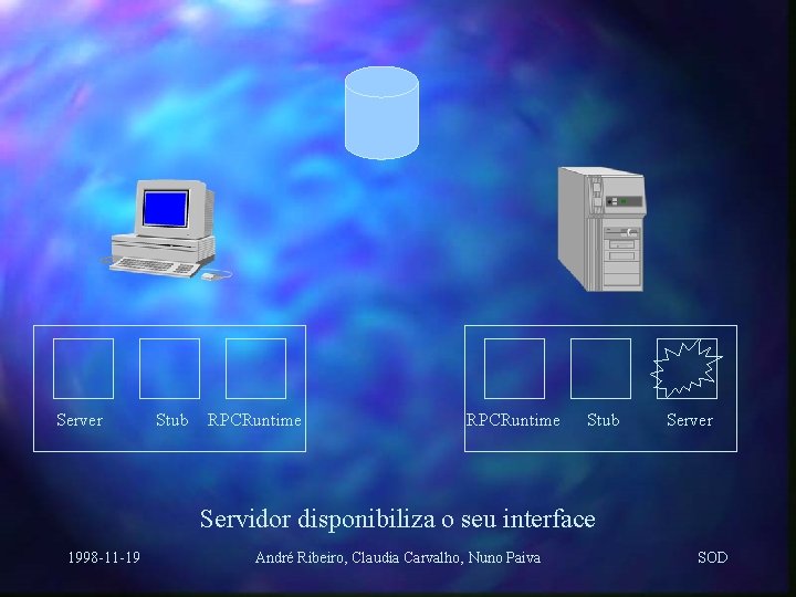 Server Stub RPCRuntime Stub Server Servidor disponibiliza o seu interface 1998 -11 -19 André