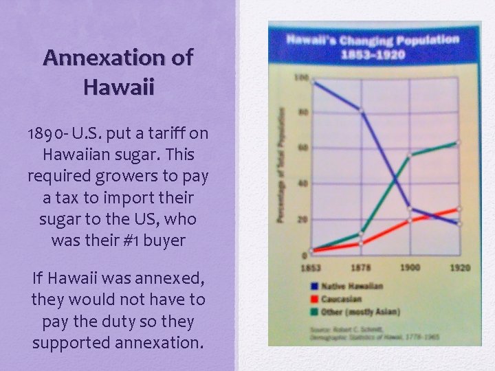 Annexation of Hawaii 1890 - U. S. put a tariff on Hawaiian sugar. This