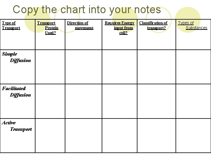 Copy the chart into your notes Type of Transport Simple Diffusion Facilitated Diffusion Active