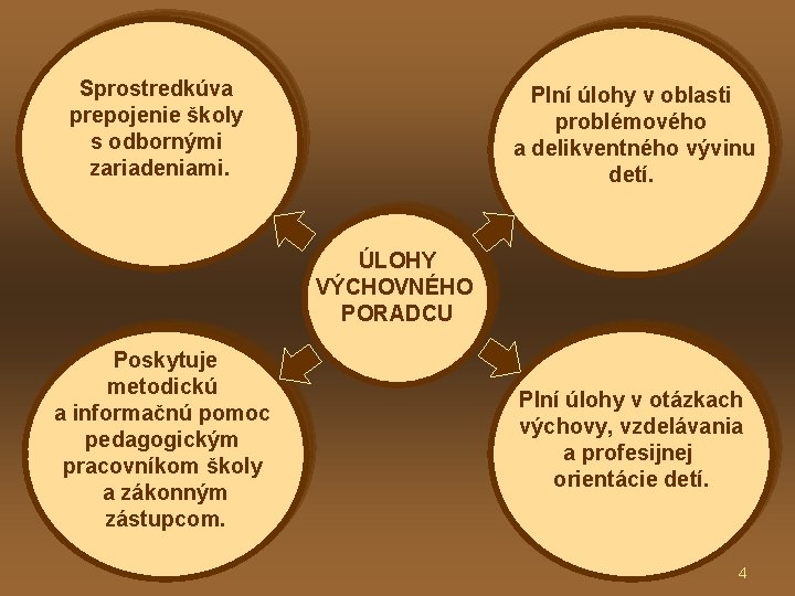 Sprostredkúva prepojenie školy s odbornými zariadeniami. Plní úlohy v oblasti problémového a delikventného vývinu Sprostredkúva prepojenie školy s odbornými zariadeniami. Plní úlohy v oblasti problémového a delikventného vývinu