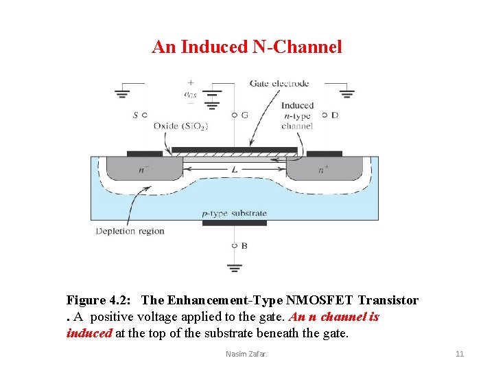 An Induced N-Channel Figure 4. 2: The Enhancement-Type NMOSFET Transistor. A positive voltage applied