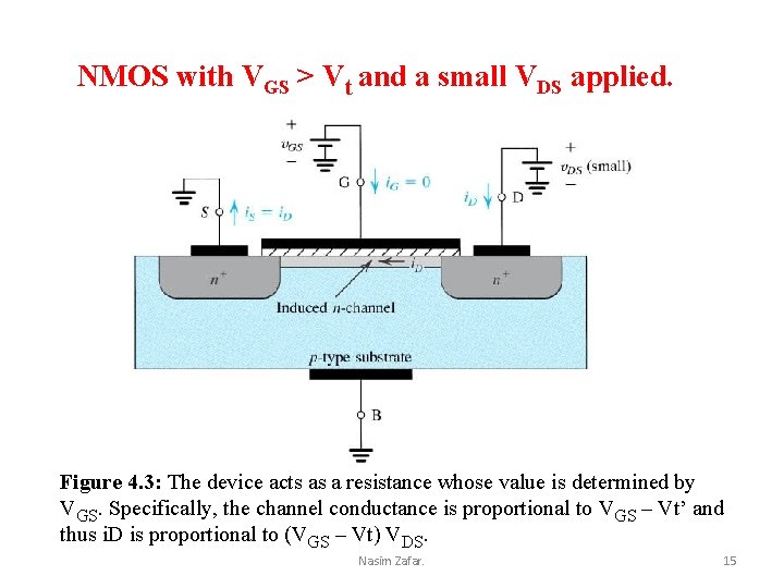 NMOS with VGS > Vt and a small VDS applied. Figure 4. 3: The