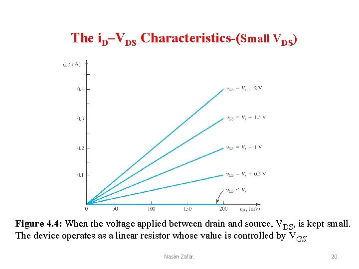 The i. D–VDS Characteristics-(Small VDS) Figure 4. 4: When the voltage applied between drain