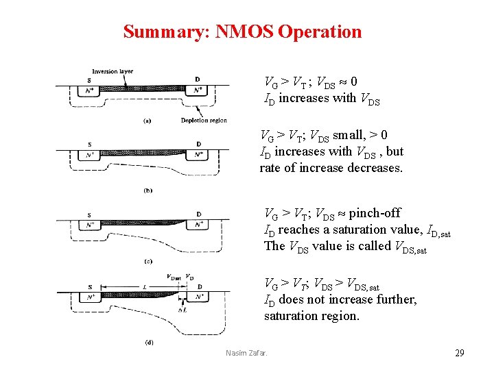 Summary: NMOS Operation VG > VT ; VDS 0 ID increases with VDS VG
