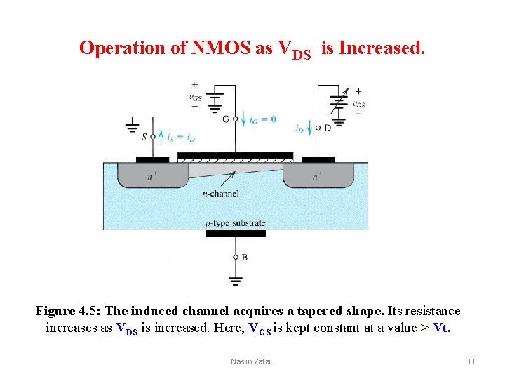 Operation of NMOS as VDS is Increased. Figure 4. 5: The induced channel acquires
