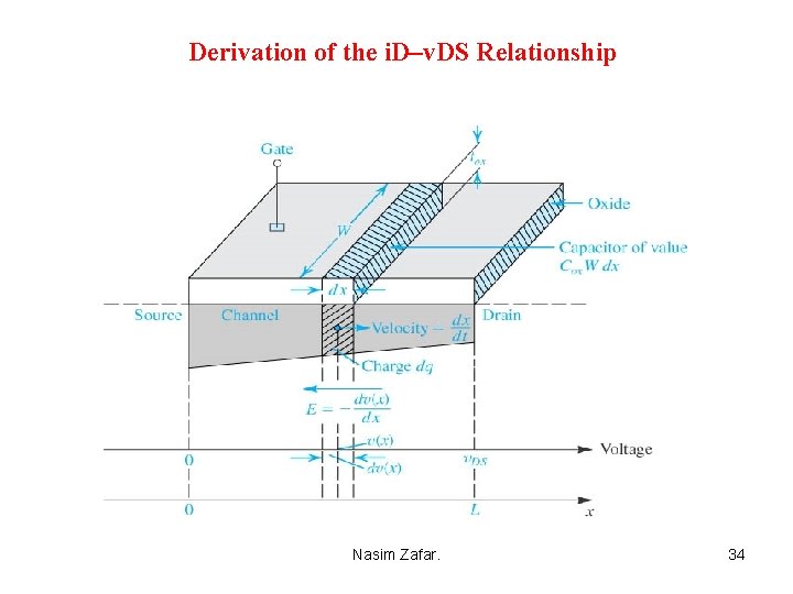 Derivation of the i. D–v. DS Relationship Nasim Zafar. 34 