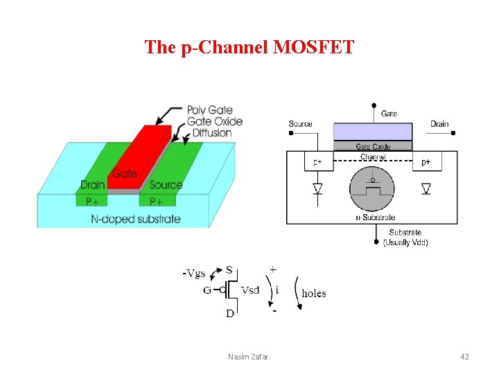 The p-Channel MOSFET Nasim Zafar. 42 