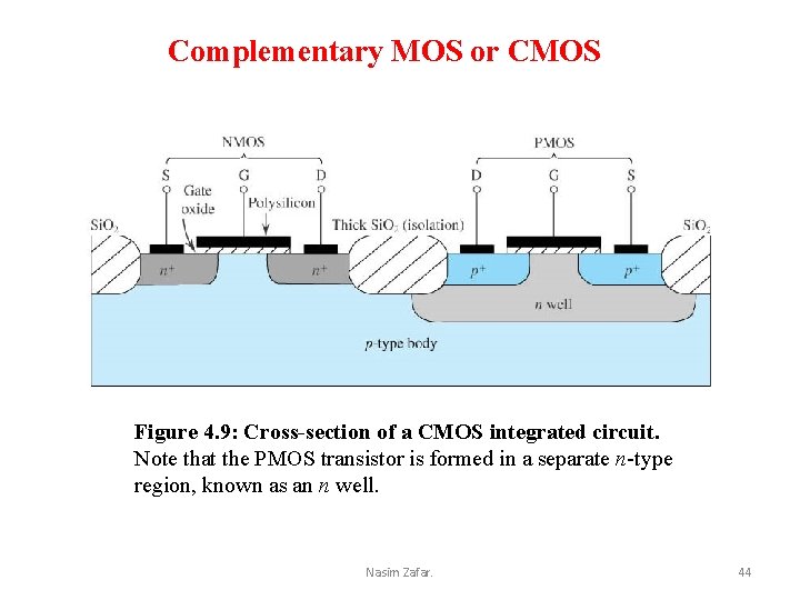 Complementary MOS or CMOS Figure 4. 9: Cross-section of a CMOS integrated circuit. Note