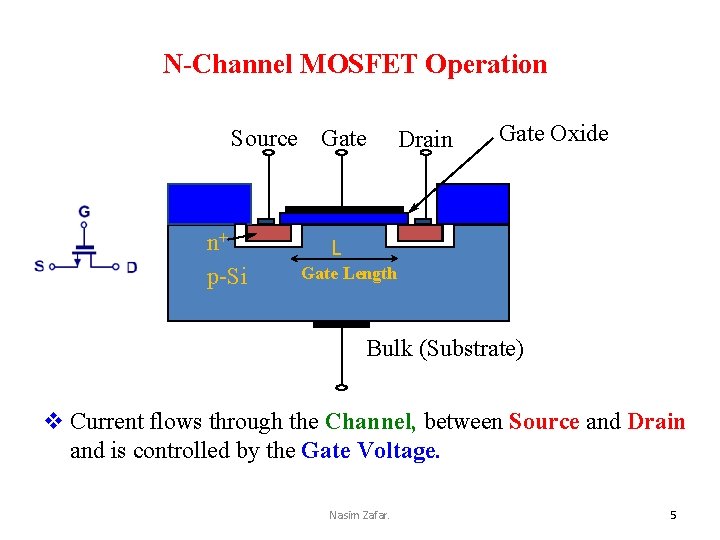 N-Channel MOSFET Operation Source Gate n+ p-Si Drain Gate Oxide L Gate Length Bulk
