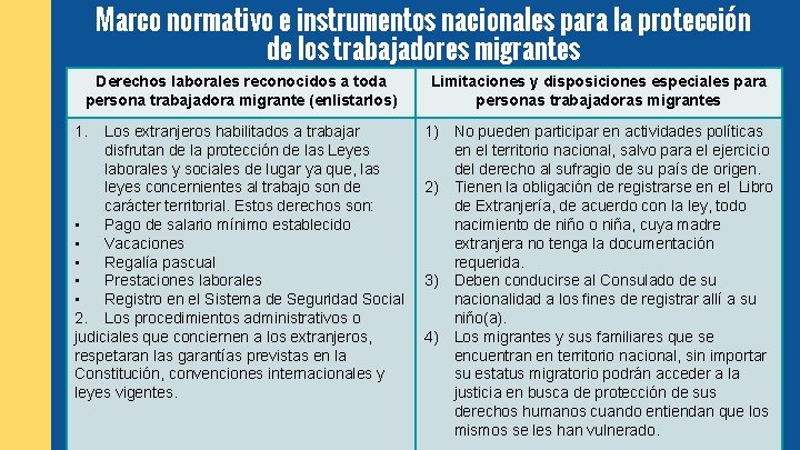 Marco normativo e instrumentos nacionales para la protección de los trabajadores migrantes Derechos laborales